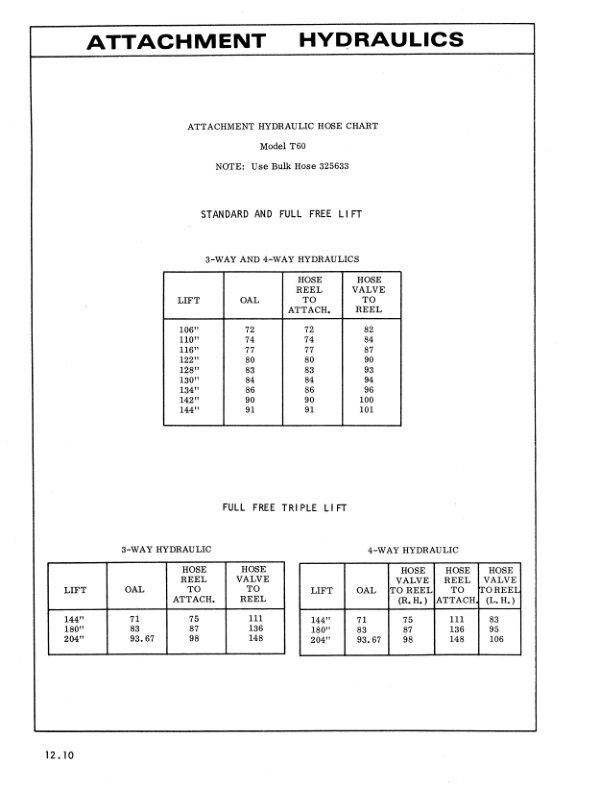 Caterpillar T30, T40, T50, T60 Parts Manual UEC0123S-4