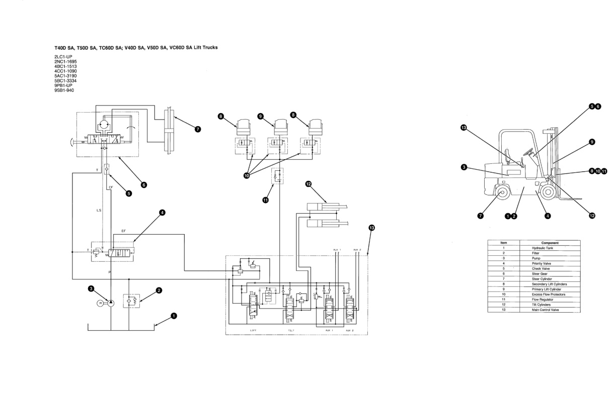 Caterpillar T40D to VC60E Lift Trucks Hydraulic System Schematic SENB8509-01 2 Caterpillar T40D to VC60E Lift Trucks Hydraulic System Schematic SENB8509-01-2