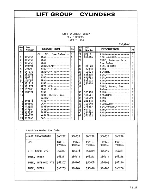 Caterpillar T50B, T55B, T60B Lift Trucks Parts Manual SEBN2534-01 5 Caterpillar T50B, T55B, T60B Lift Trucks Parts Manual SEBN2534-01-5