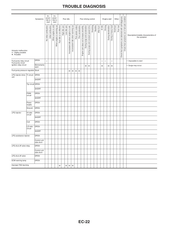 Caterpillar TB45 Gasoline Engine Service Manual 99789-66110-2