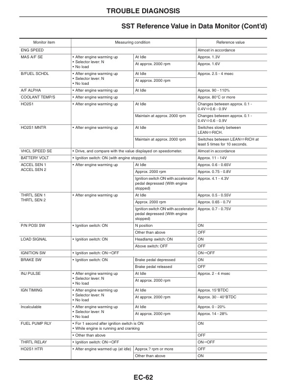 Caterpillar TB45 Gasoline Engine Service Manual 99789-66110-3