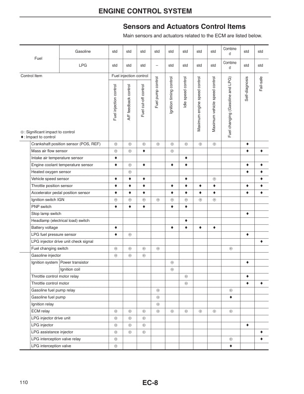 Caterpillar TB45 Gasoline Engine Service Manual 99789-86100-2