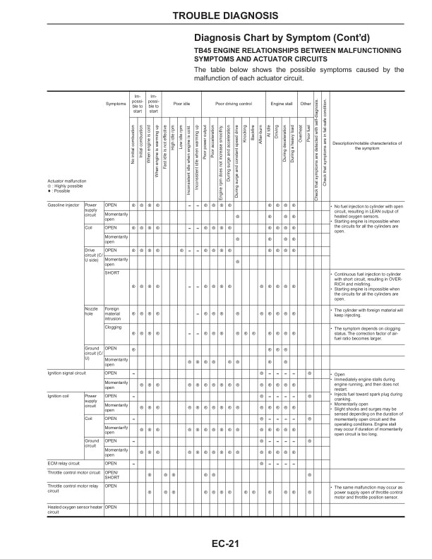Caterpillar TB45 Gasoline Engine Service Manual 99789-86110-2