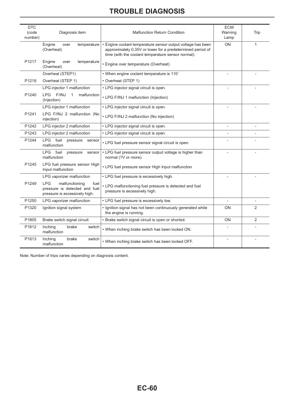 Caterpillar TB45 Gasoline Engine Service Manual 99789-86110-3