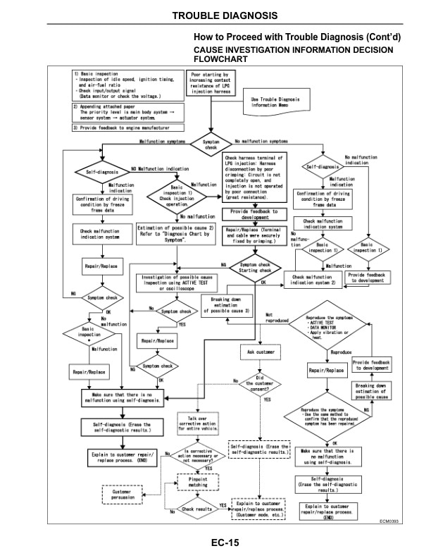 Caterpillar TP45 Gasoline Engine Service Manual 99739-31100-2