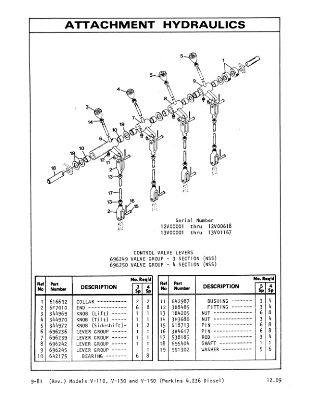 Caterpillar V110, V130, V150 Lift Trucks Parts Manual SEBN3020-4