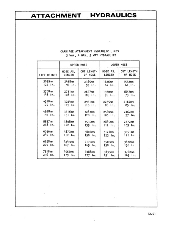 Caterpillar V160B, V180B, V200B, V225B, V250B, V300B, V330B Lift Truck Parts Manual HEBN2551-04-4