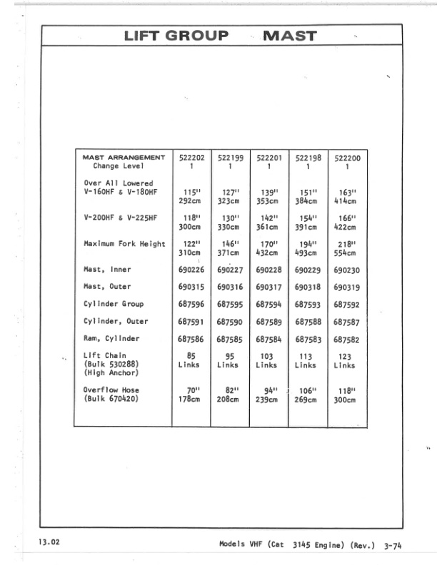 Caterpillar V160HF, V180HF, V200HF, V225HF Lift Truck Parts Manual UEC0644S-3