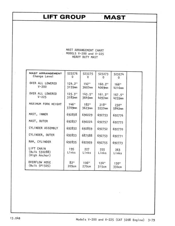Caterpillar V200, V225 Lift Trucks Parts Manual SEBN3006-5