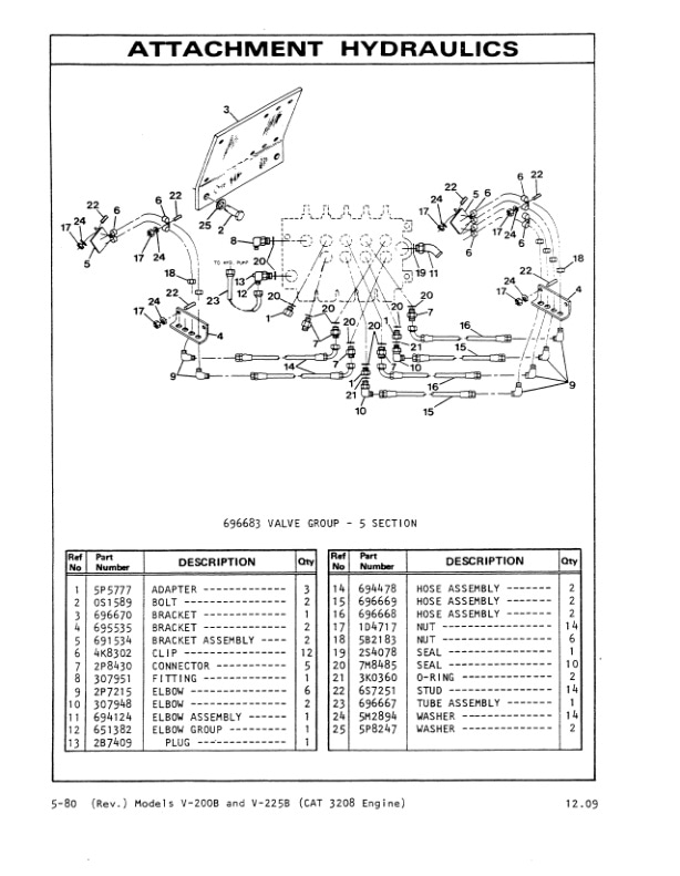 Caterpillar V200B, V225B Lift Trucks Parts Manual SEBN3009-5