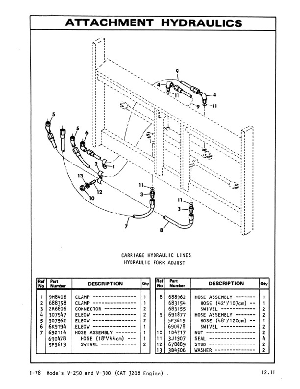 Caterpillar V250, V300 Lift Trucks Parts Manual SEBN3005-01 5 Caterpillar V250, V300 Lift Trucks Parts Manual SEBN3005-01-5