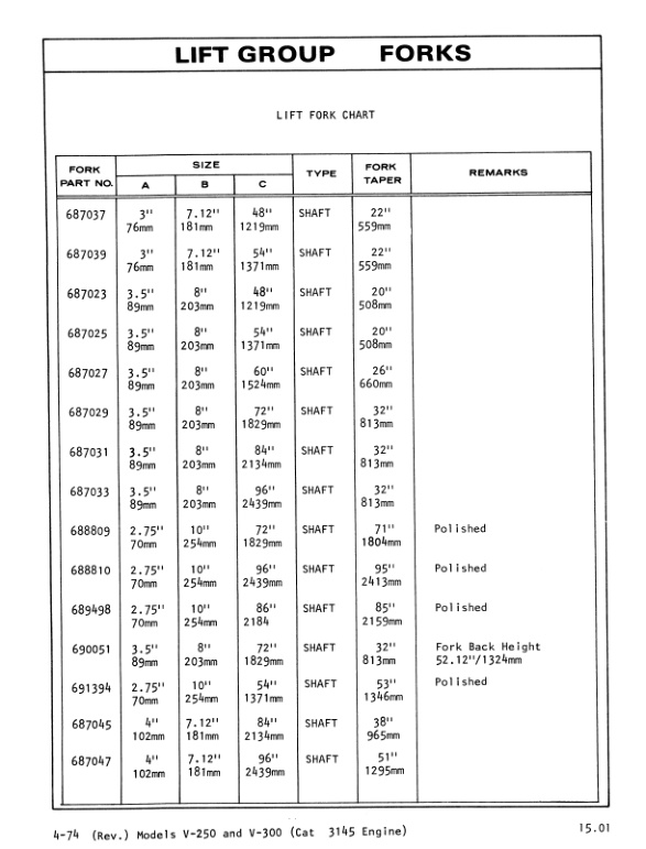 Caterpillar V250, V300 Lift Trucks Parts Manual UEC0645S 5 Caterpillar V250, V300 Lift Trucks Parts Manual UEC0645S-5
