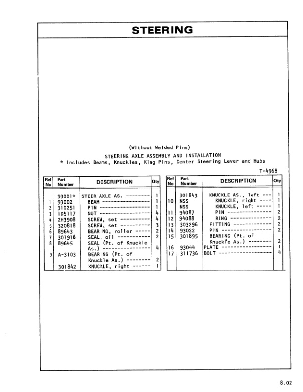 Caterpillar V30, V40, V50 Lift Trucks Parts Manual UEH0158S-2