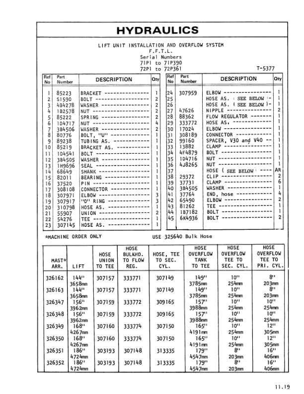 Caterpillar V30, V40, V50 Lift Trucks Parts Manual UEH0158S-5