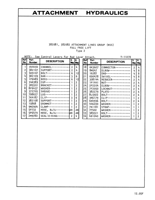 Caterpillar V30B, V40B, V50B Lift Truck Parts Book HEBN2526-4