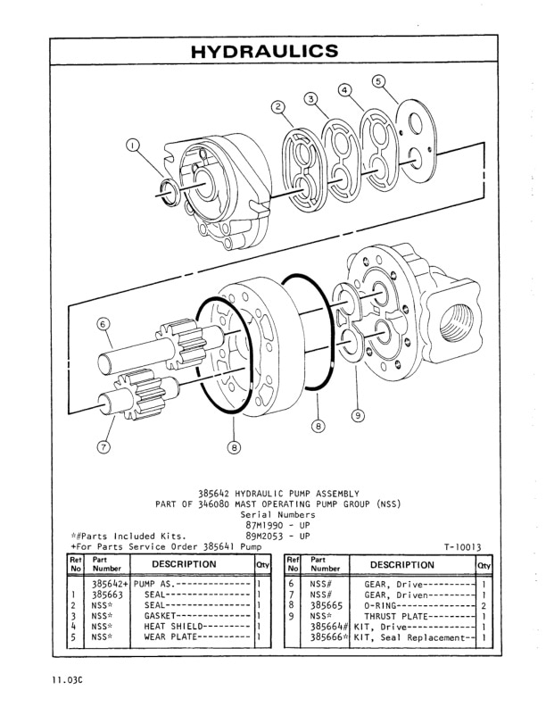 Caterpillar V55B, V60B Lift Trucks Parts Manual SEBN2515-01 3 Caterpillar V55B, V60B Lift Trucks Parts Manual SEBN2515-01-3