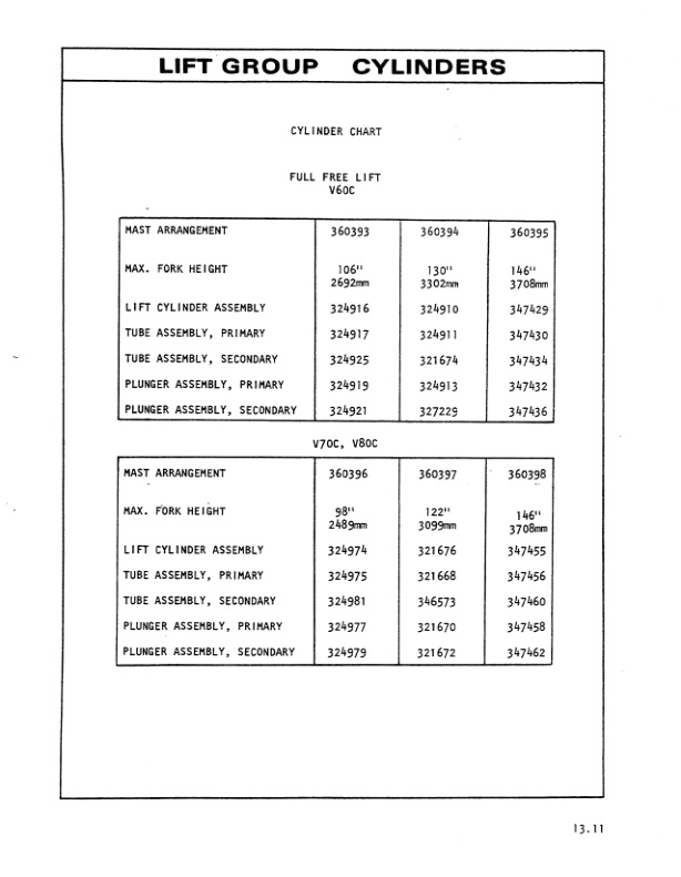 Caterpillar V60C, V70C, V80C Lift Trucks Parts Manual SEBN2502 5 Caterpillar V60C, V70C, V80C Lift Trucks Parts Manual SEBN2502-5