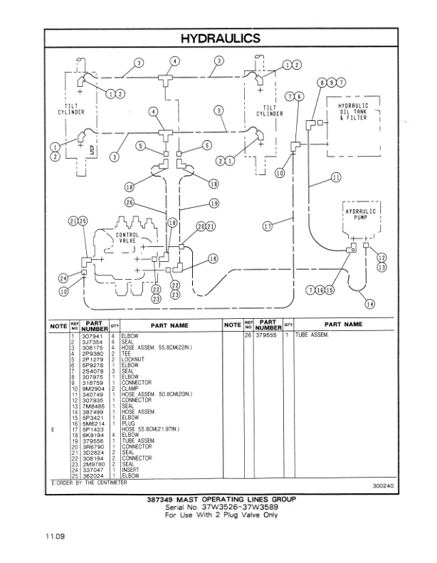 Caterpillar V60E, V70E, V80E, V90E Lift Truck Parts Manual HEBN2572-05 3 Caterpillar V60E, V70E, V80E, V90E Lift Truck Parts Manual HEBN2572-05-3
