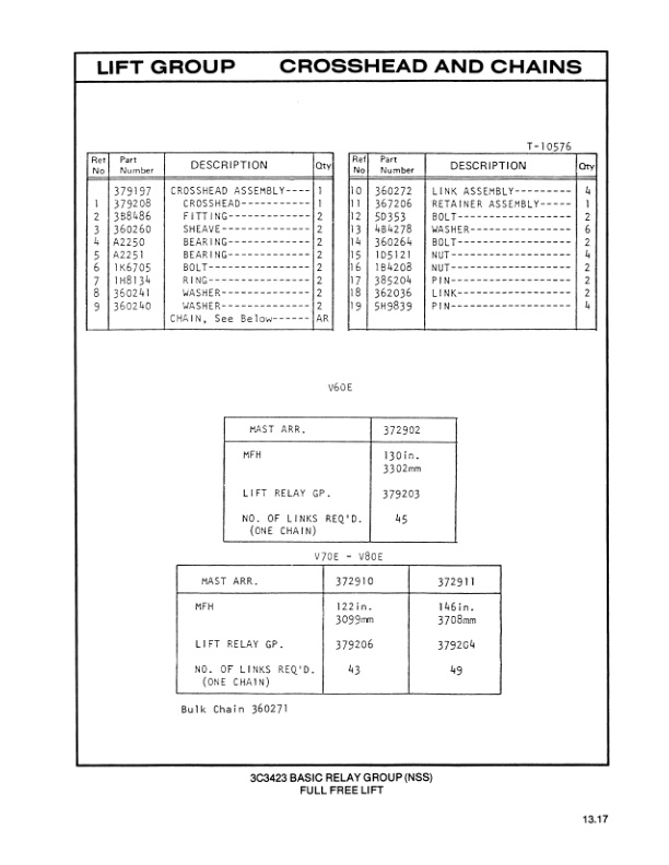 Caterpillar V60E, V70E, V80E, V90E Lift Truck Parts Manual HEBN2595-01 5 Caterpillar V60E, V70E, V80E, V90E Lift Truck Parts Manual HEBN2595-01-5
