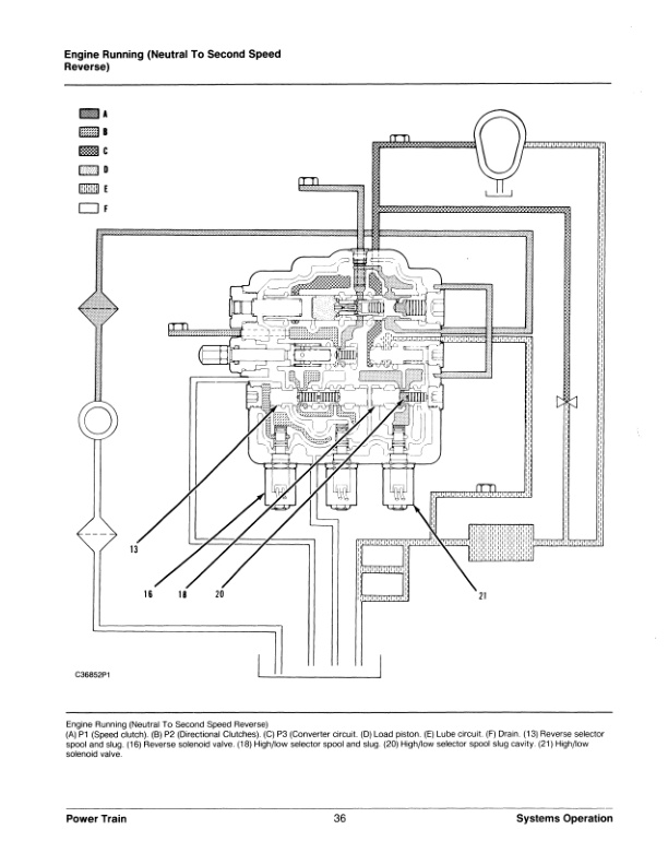 Caterpillar V70F to VC110F Lift Trucks Power Train Specifications Systems Operation Testing and Adjusting SENB8443-01-2