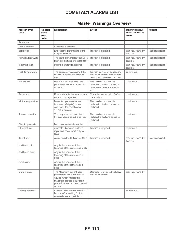Alternative view of Caterpillar WC27BM, WC36BM, WT45BM Service Manual SCFAA-A2W42-200