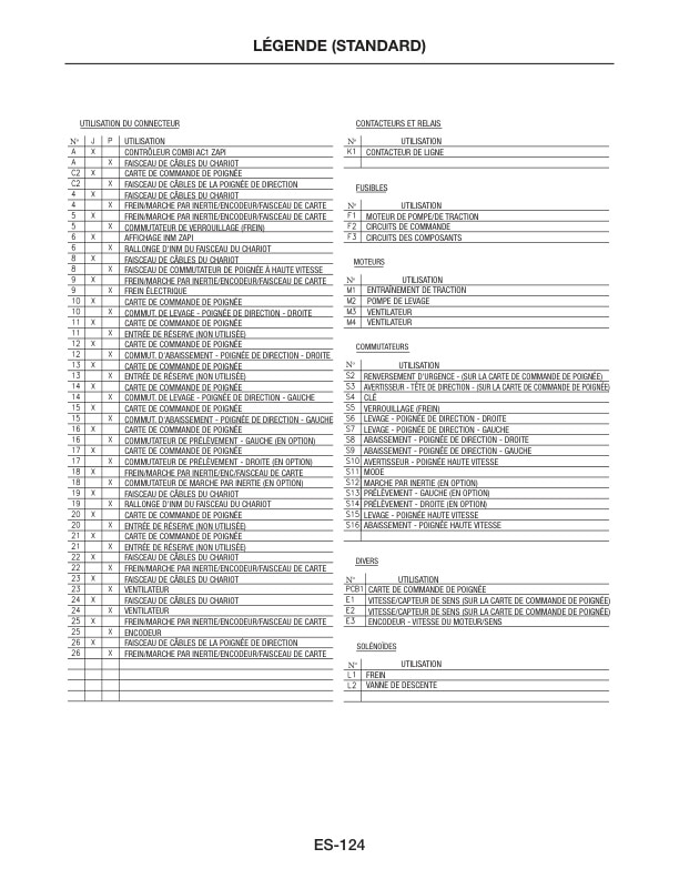 Alternative view of Caterpillar WR27M, WR36M Walkie Rider Pallet Service Manual SCFFA-A2W26-200 FR