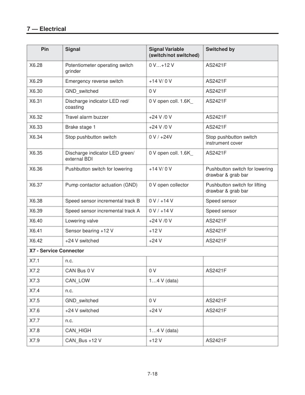 Caterpillar WR6000, WR8000 Service Manual SENB6650-01-4