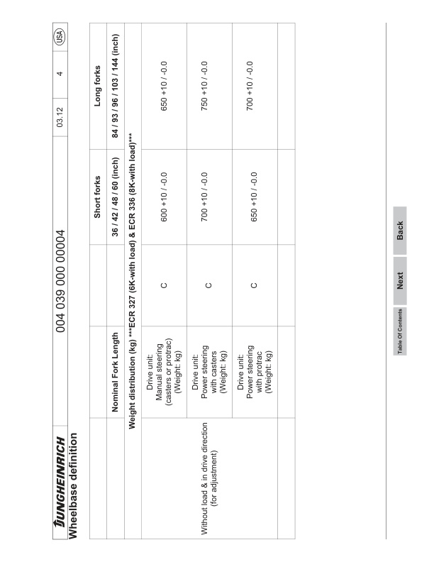 Dungheinrich WR30, WR40 Operation Manual-3