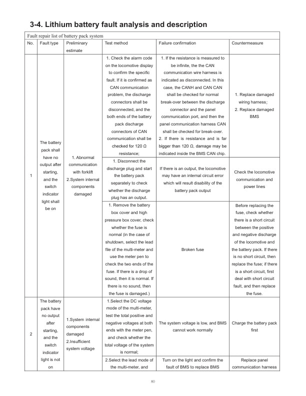 Logisnext LHUQ Series Li-ion Battery Forklift Truck Service Manual V20231016-2