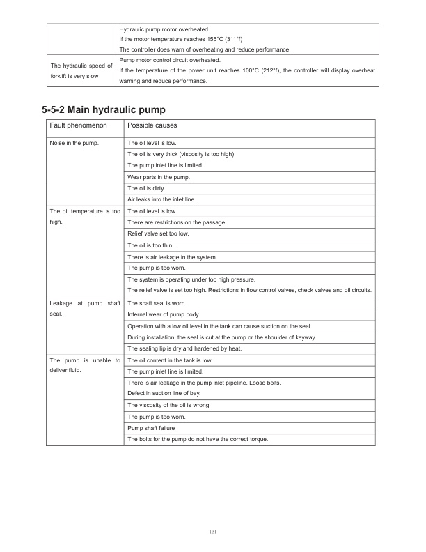 Logisnext LHUQ Series Li-ion Battery Forklift Truck Service Manual V20231016-5