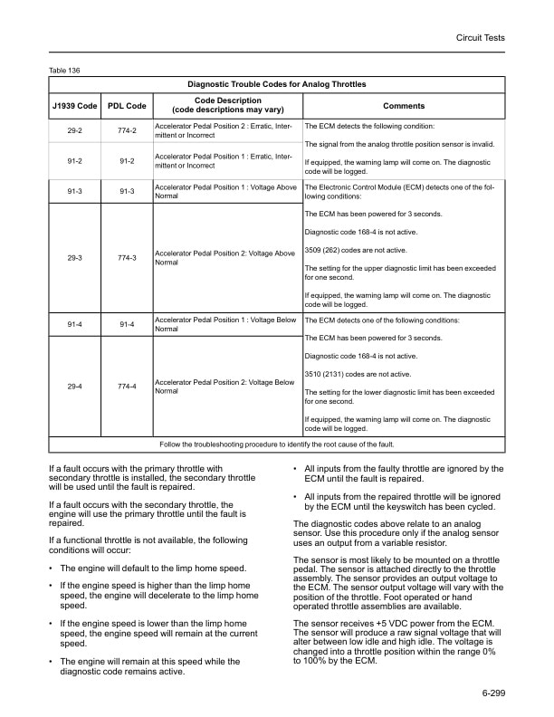 Mitsubishi 1204E Diesel Engine Service Manual SMEEA-AF15E-200 4 Mitsubishi 1204E Diesel Engine Service Manual SMEEA-AF15E-200-4