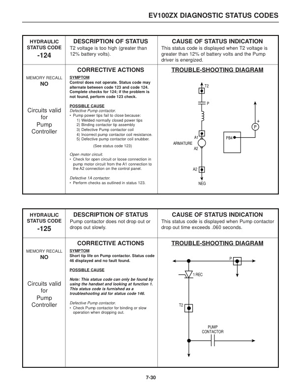 Alternative view of Mitsubishi 2FBC18 Forklift Service Manual