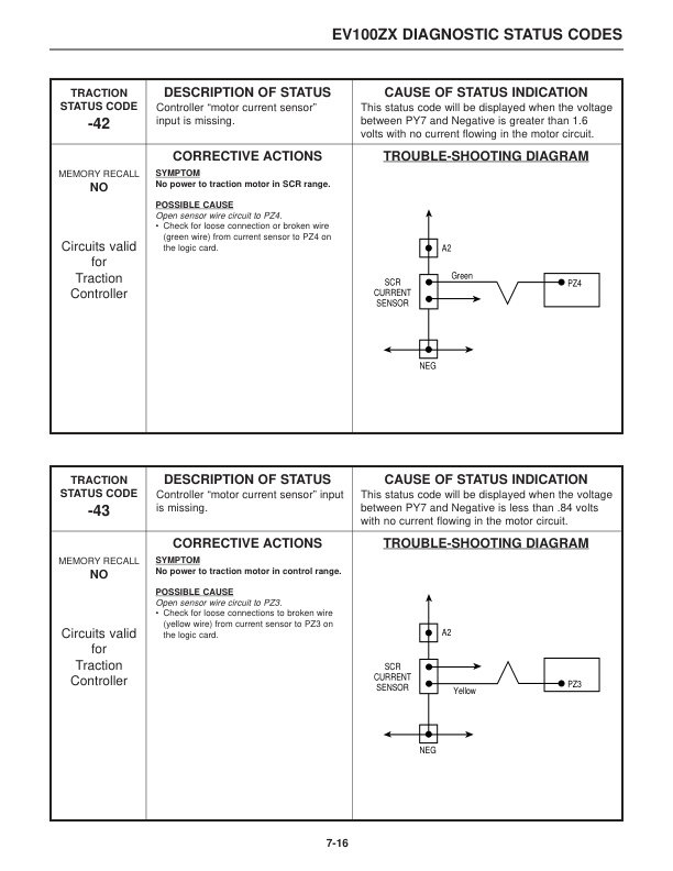 Alternative view of Mitsubishi 2FBC20 Forklift Service Manual