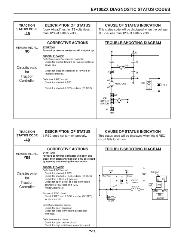Alternative view of Mitsubishi 2FBC30 Forklift Service Manual