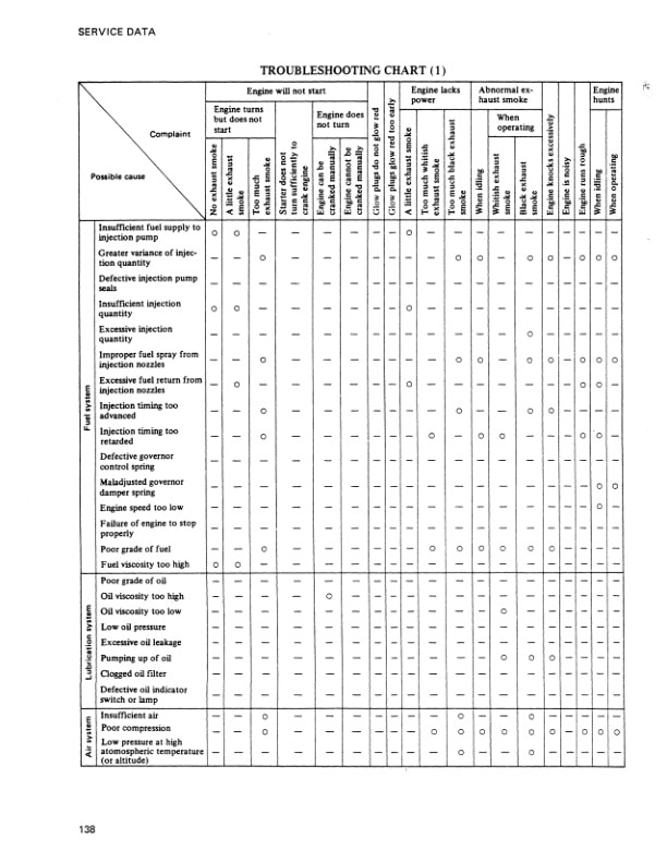 Mitsubishi 4DQ5, S4E, S6E, S6E2 Service Manual 99719-52120 3 Mitsubishi 4DQ5, S4E, S6E, S6E2 Service Manual 99719-52120-3