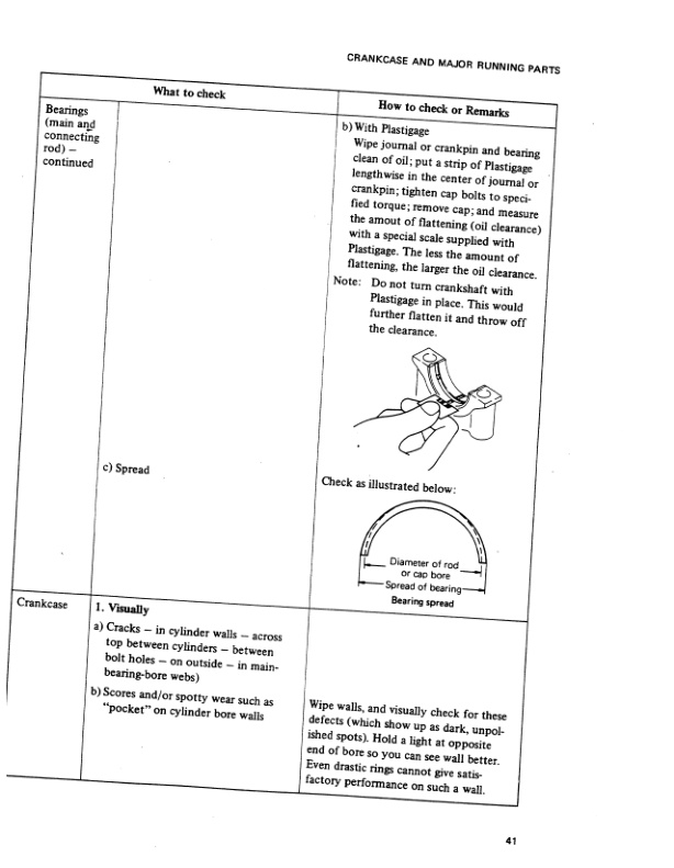 Mitsubishi 4G33, 4G52, 4G54 Service Manual 99719-41111-4