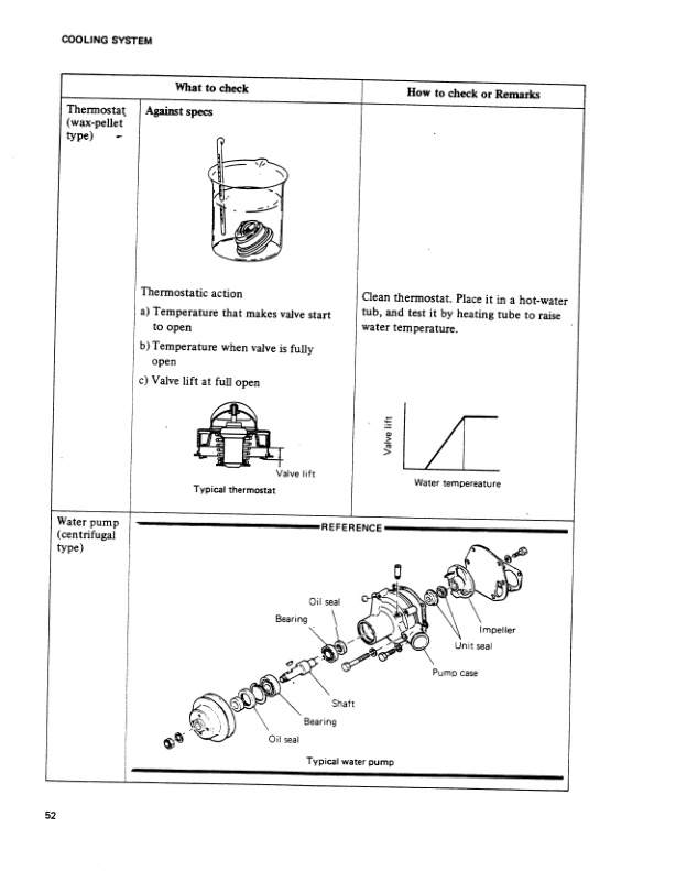 Mitsubishi 4G33, 4G52, 4G54 Service Manual 99719-41111-5