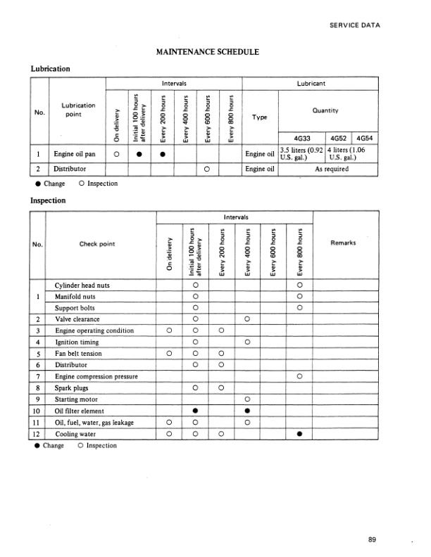 Mitsubishi 4G33, 4G52, 4G54 Service Manual 99719-42120-2