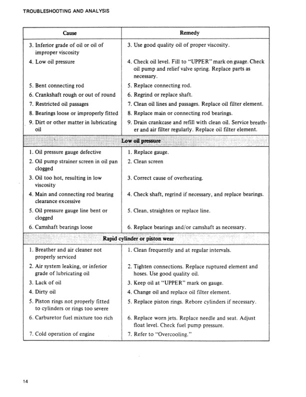 Mitsubishi 4G33, 4G52, 4G54 Service Manual 99719-42120-4