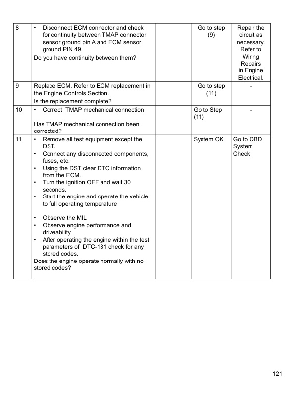 Mitsubishi 4G63, 4G64 Fuel System Supplement Service Manual 99729-75110-2