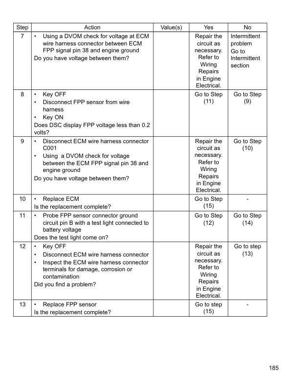 Mitsubishi 4G63, 4G64 Fuel System Supplement Service Manual 99729-75110-4