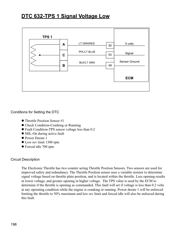 Mitsubishi 4G63, 4G64 Fuel System Supplement Service Manual 99729-75110-5