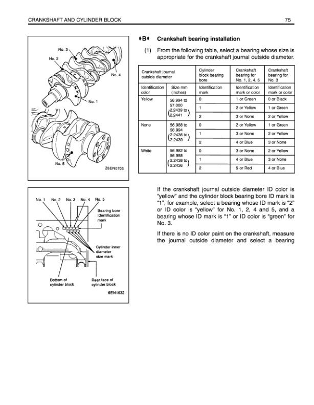 Mitsubishi 4G63, 4G64 Gasoline Engine Service Manual 99729-74120 3 Mitsubishi 4G63, 4G64 Gasoline Engine Service Manual 99729-74120-3