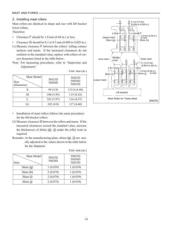 Mitsubishi 5M15D, 5M20D, 5M25D, 5M30D, 5M35D Mast Supplement Service Manual 99739-151T0-2