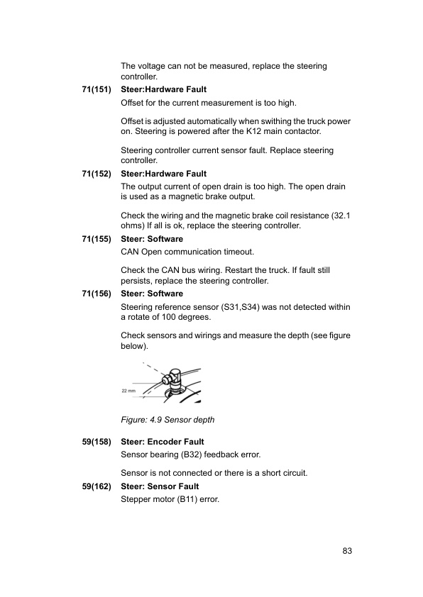 Mitsubishi AC Reach Truck New Generation Service Manual WHSM0014-4