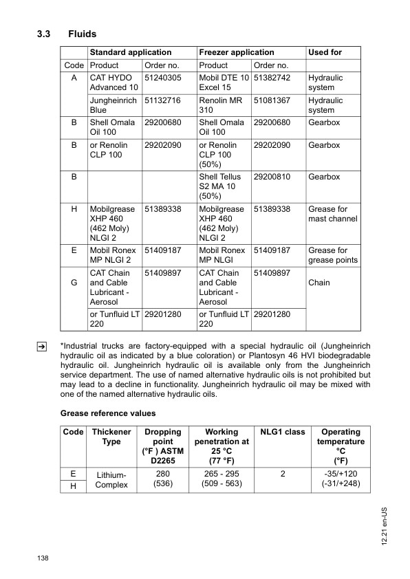 Mitsubishi EDR18L, ESR23L Operating Instructions 51923865 5 Mitsubishi EDR18L, ESR23L Operating Instructions 51923865 - Image 5