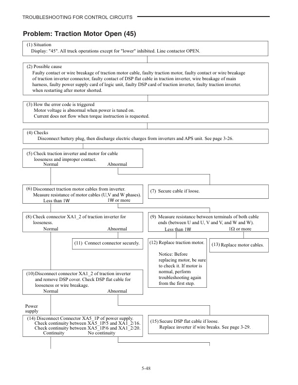 Mitsubishi EOP15N, EOP15HN Chassis, Mast and Controller Service Manual 99759-7L120 2 Mitsubishi EOP15N, EOP15HN Chassis, Mast and Controller Service Manual 99759-7L120-2