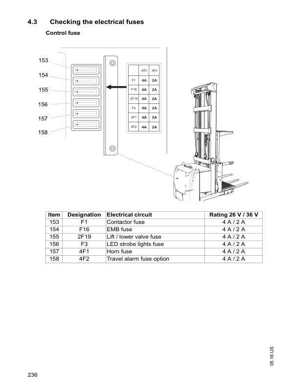 Mitsubishi EOP15N3 Operating and Maintenance Instructions 51481376 5 Mitsubishi EOP15N3 Operating and Maintenance Instructions 51481376 - Image 5