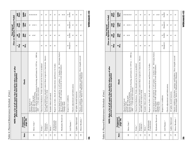 Mitsubishi ESR, EDR, ESS Reach Trucks Operation and Maintenance Manual WEBU6685-02-5