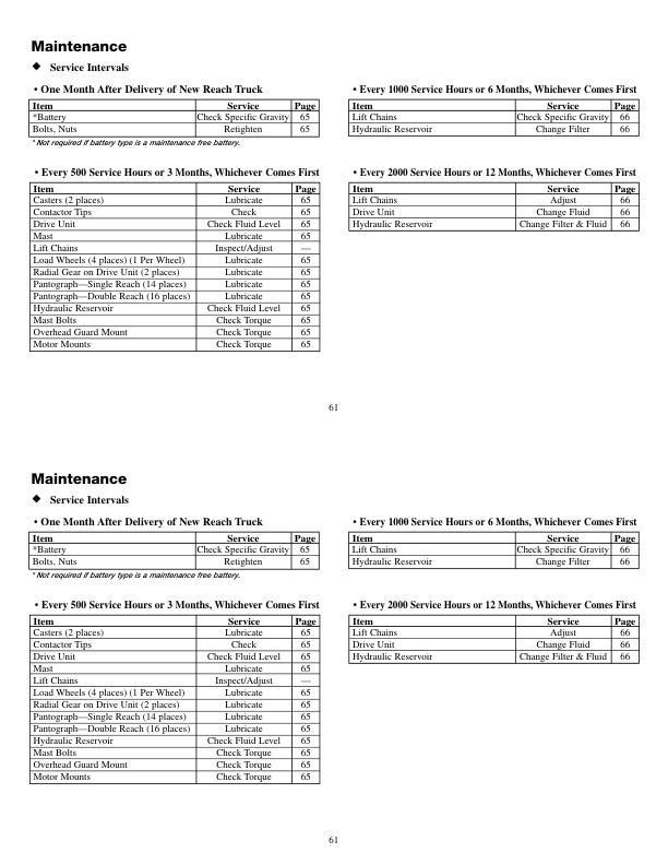Mitsubishi ESR15N-24V - 23HN-36V, EDR13N-24V - 15HN-36V, ESS15N-24V - 20N-36V Operation and Maintenance Manual WEBU2900-03-5